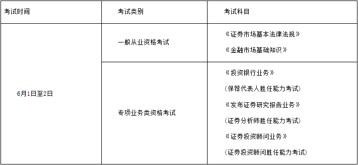 证券从业资格考试在哪报名(证券从业资格考试在哪报名考试)