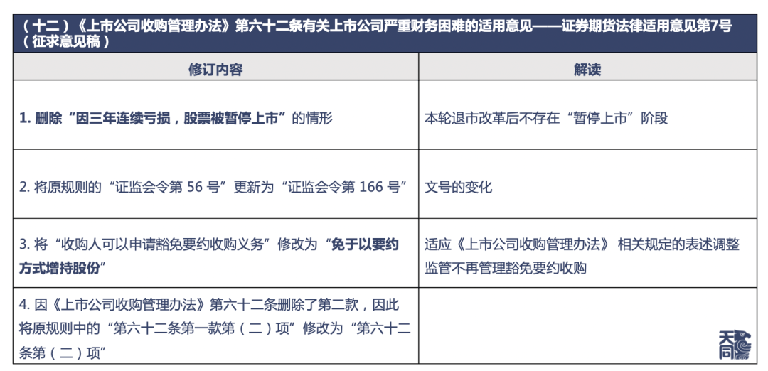 证券监管法(证券监管法律)