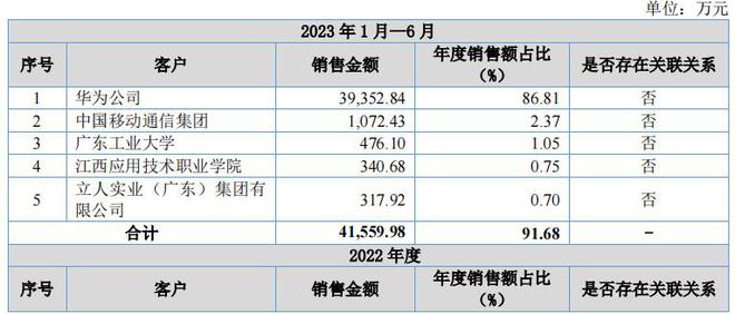 华创证券上市(华创证券上市价值多少钱)