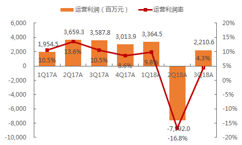 天风证券利润(天风证券盈利状况)