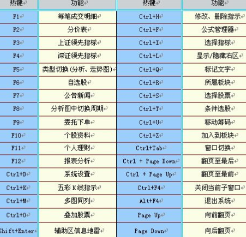 中投证券超强版v6(中投证券超强版官方下载电脑版)