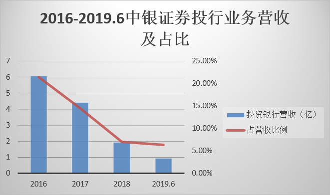 证券业业务(证券业业务发展趋势思维导图)