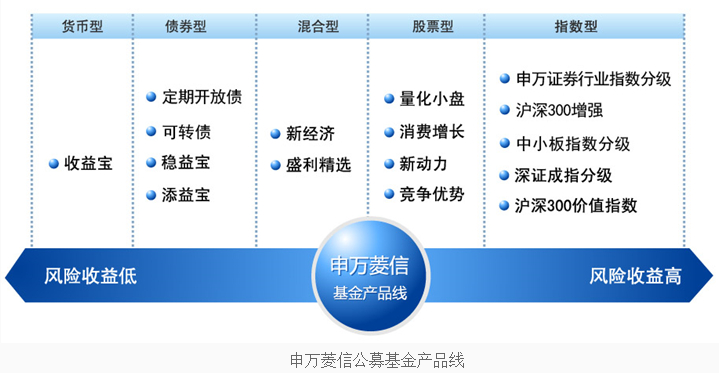 证券b可以(证券b哪个好)