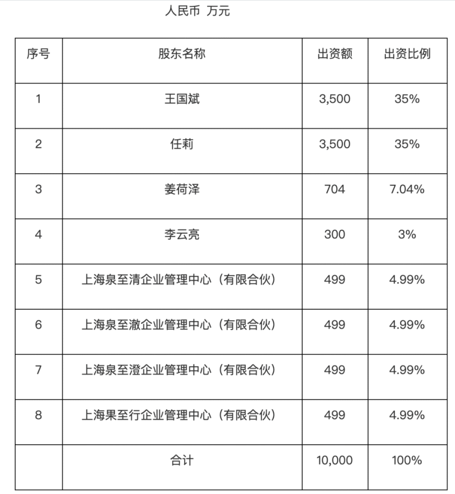 王国斌东方证券(王国斌东方证券儿子)