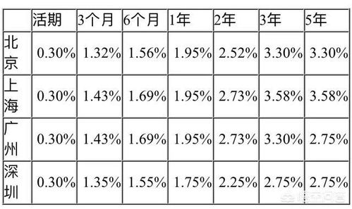 证券公司存款(证券公司存款是什么科目)