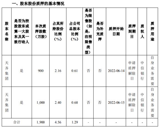 证券行业代码(证券业行业代码)