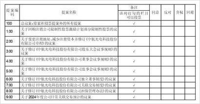 中航证券代码(中航证券代码查询)