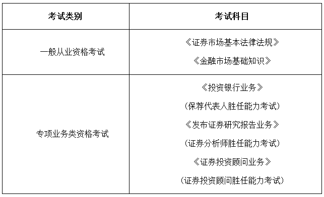 安徽证券从业资格考试报名(安徽证券从业资格考试报名条件)