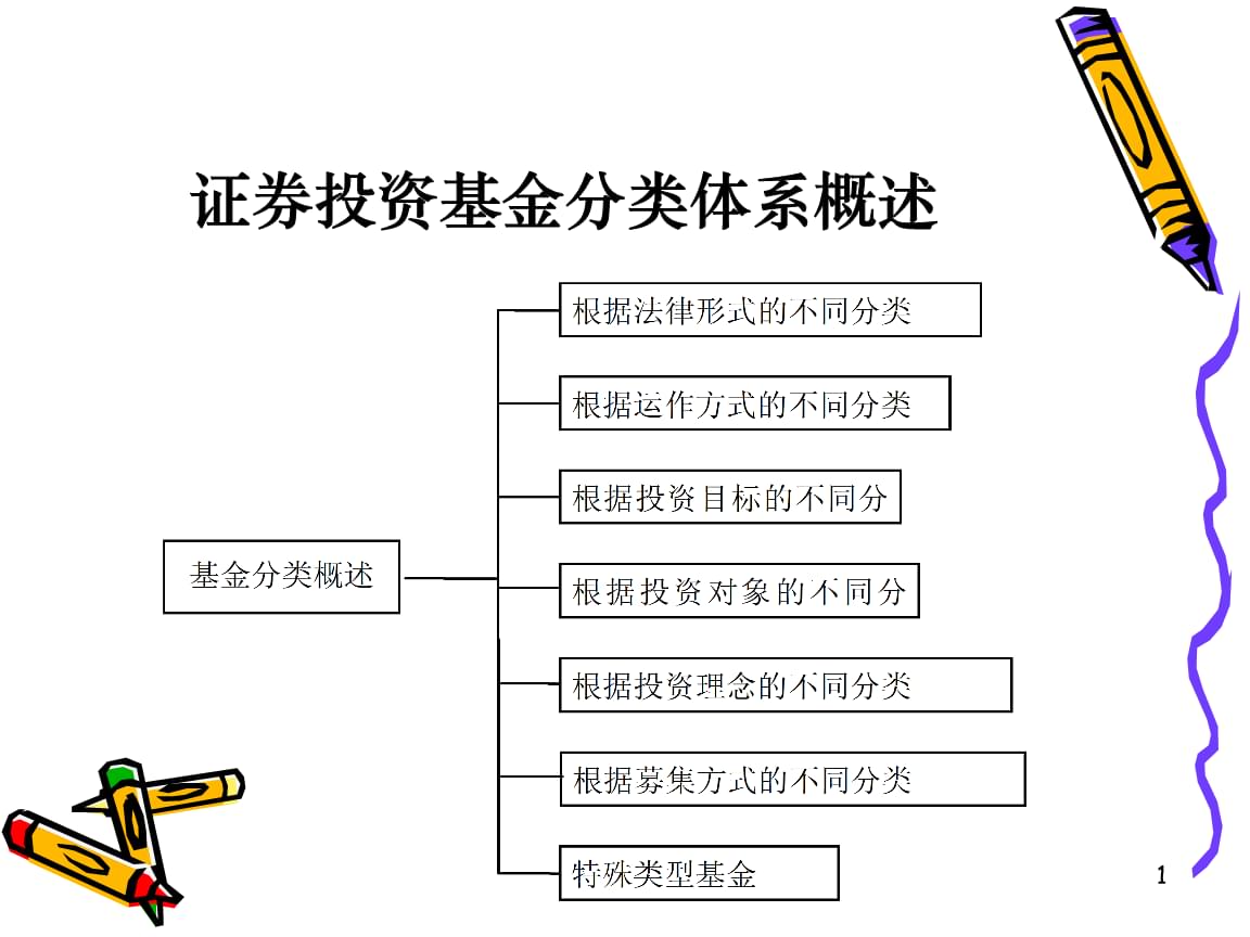 证券投资的概述(证券投资概述风险与报酬知识点,绘制思维导图)