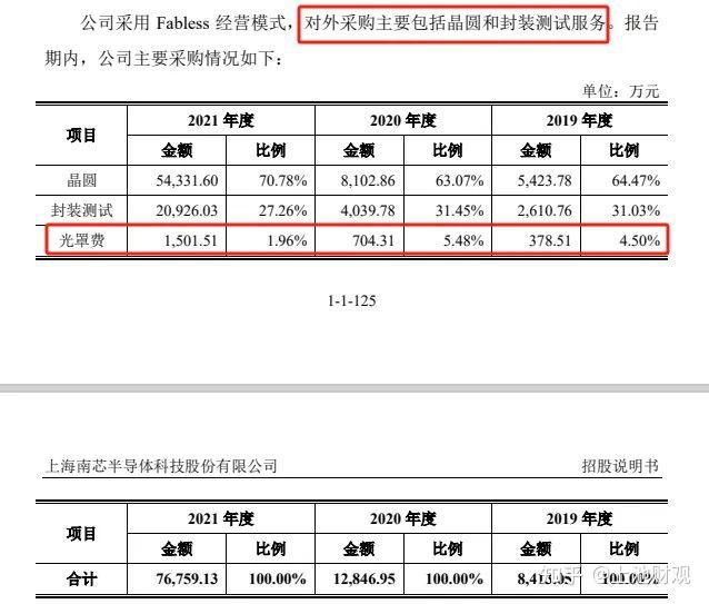 海通证券营业部代码(海通证券营业所编号)