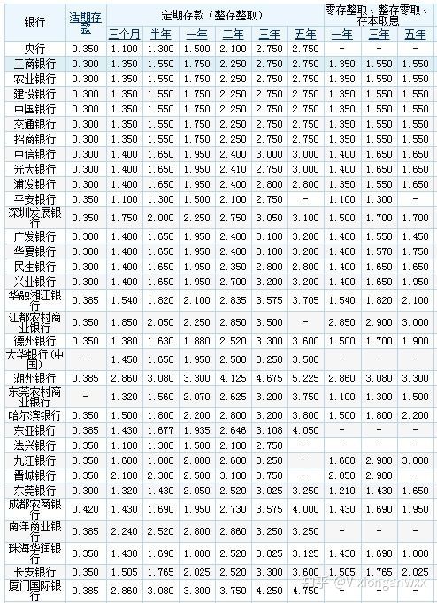 证券公司存款(证券公司存款利息多少)