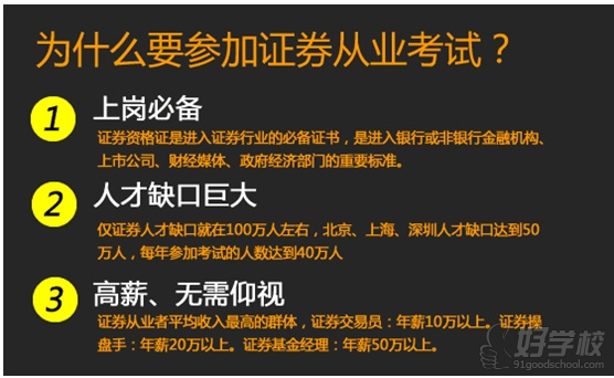 证券从业考试报名费用(证券从业人员资格考试费用)