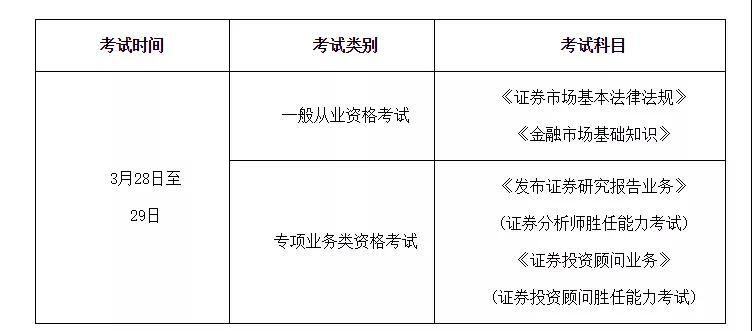 证券从业资格考试时间预约(证券从业资格考试时间预约流程)