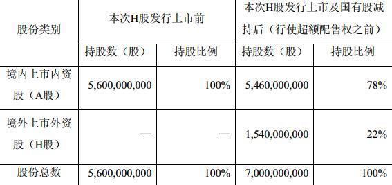 香港华泰证券(香港华泰证券公司中层名单)