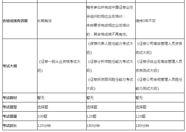 证券从业资格考试时间预约(证券从业资格考试预约式怎么报名)