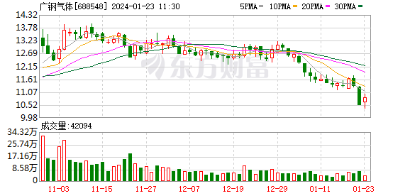 上海国元证券(上海国元证券工资待遇)