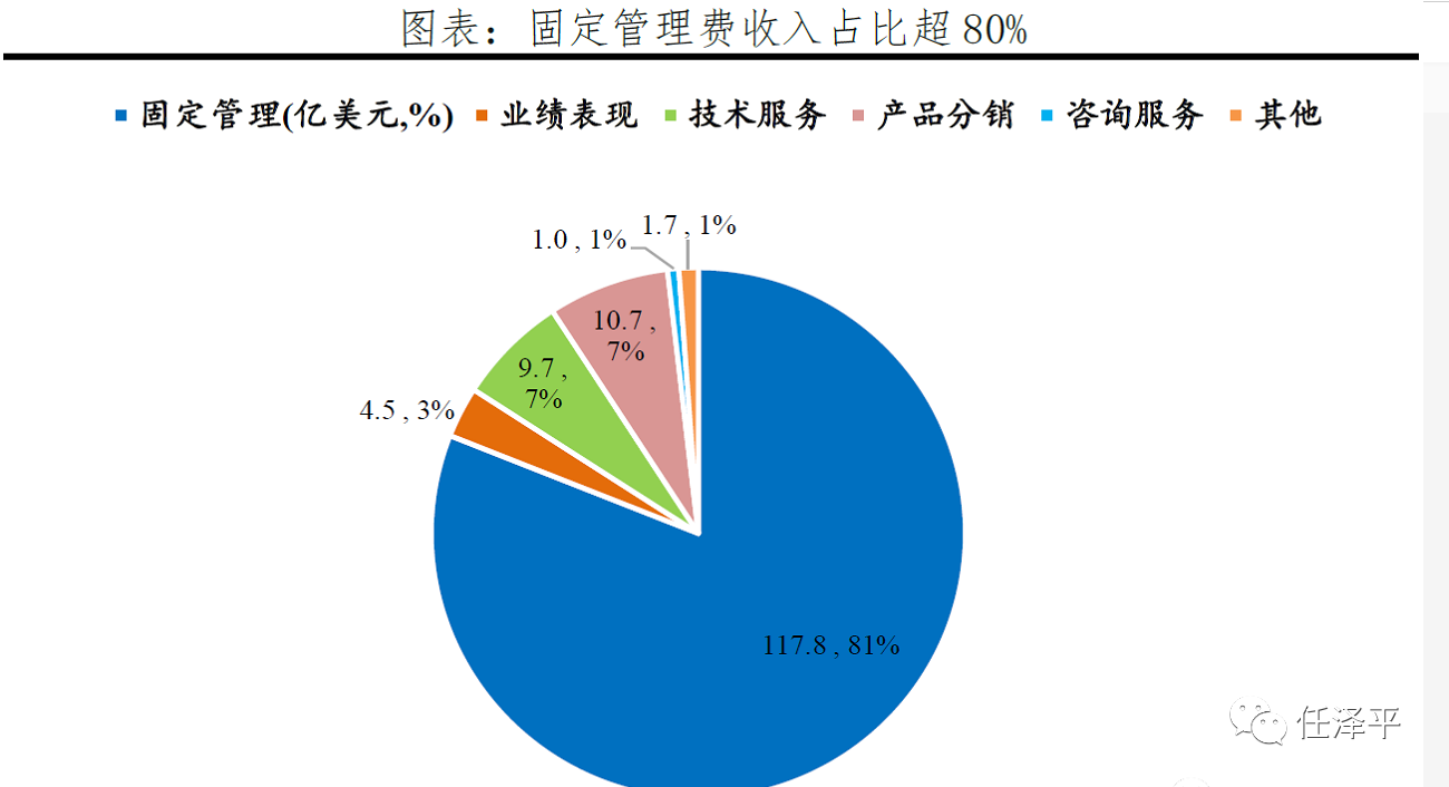 固定收入证券(固定收益证券期末考试及答案)