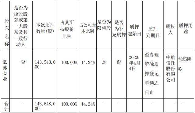 证券行业代码(证券公司行业代码)