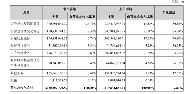 固定收入证券(固定收益证券与权益类证券区别)