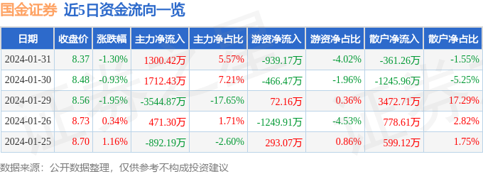 国金证券超强版(国金证券软件下载)