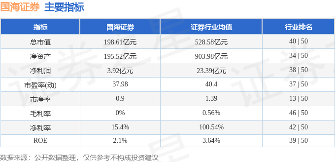 梧州国海证券(梧州国海证券总经理)