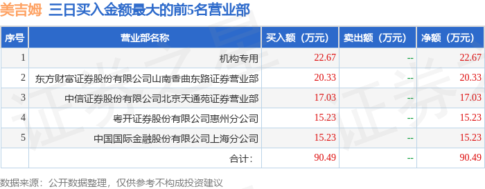 天津证券官网(天津证券官网首页)