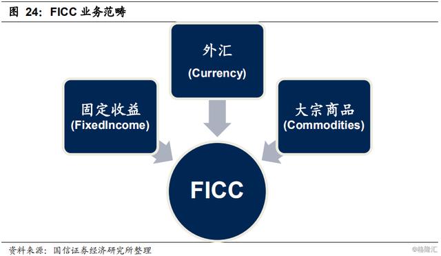 证券金融业务(证券金融业务部)