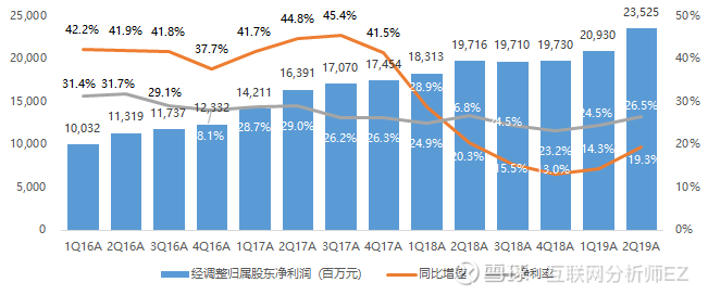 天风证券利润(天风证券利润怎么样)