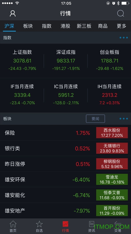 财达证券账号(财达证券账号忘了怎么办)