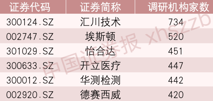 电子证券是什么(电子证券是什么平台)