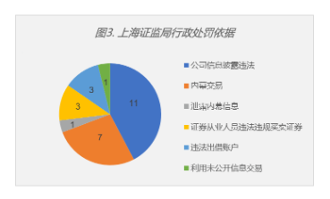 证券监管法(证券监管法律制度研究 李东方 参考文献)