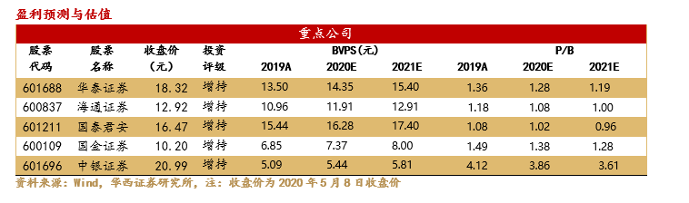 国金证券年报(国金证券年报2021)