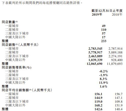 国金证券年报(国金证券年报2021)