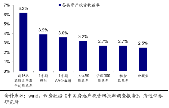 证券客户经理收入(证券交易所经理工资)