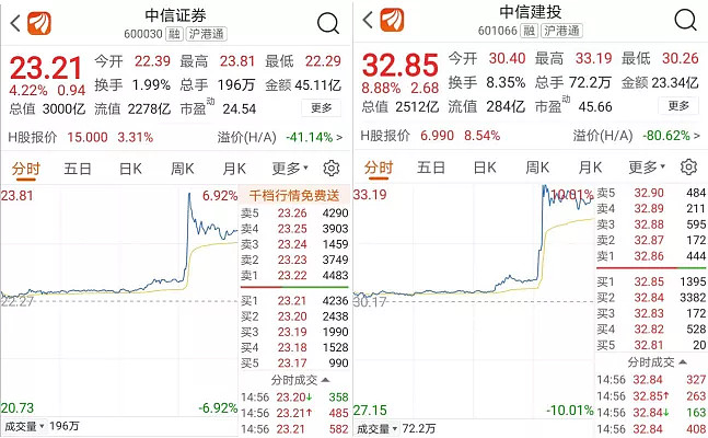 中信证券高盛(高盛和中信证券对比的启示)