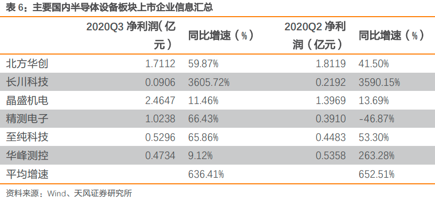 天风证券利润(天风证券营业收入)