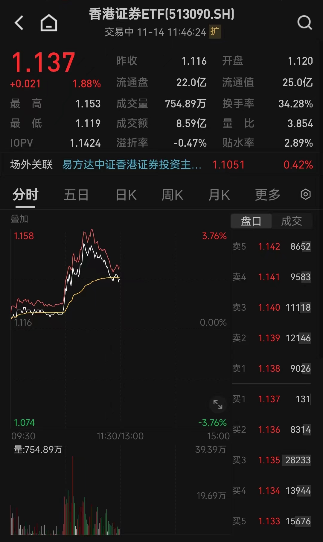 财达证券账号(财达证券账号密码忘了怎么办)