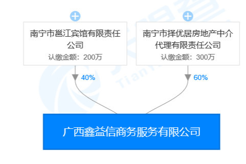 南宁广发证券(南宁广发证券营业部地址)