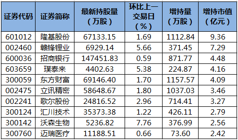 证券股一览表(证券股票龙头一览)