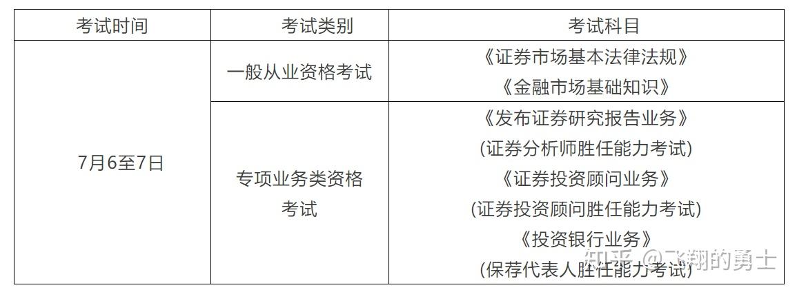 证券从业考试报名费用(证券从业考试报名费多少钱)