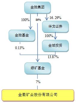 证券拆借(证券公司拆借)