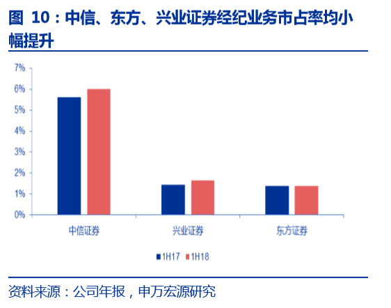 证券业业务(证券公司的业务)