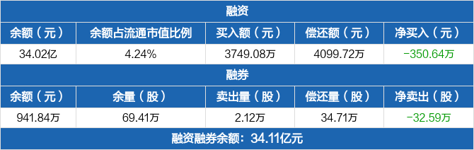 南宁广发证券(南宁广发证券营业网点)