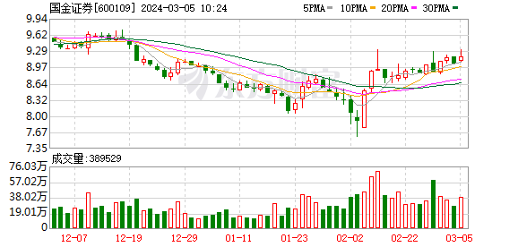 国金证券年报(国金证券年报官网)