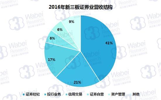 证券业业务(证券业业务架构师岗位任职要求)