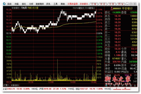 国金证券超强版(国金证券操作指南)