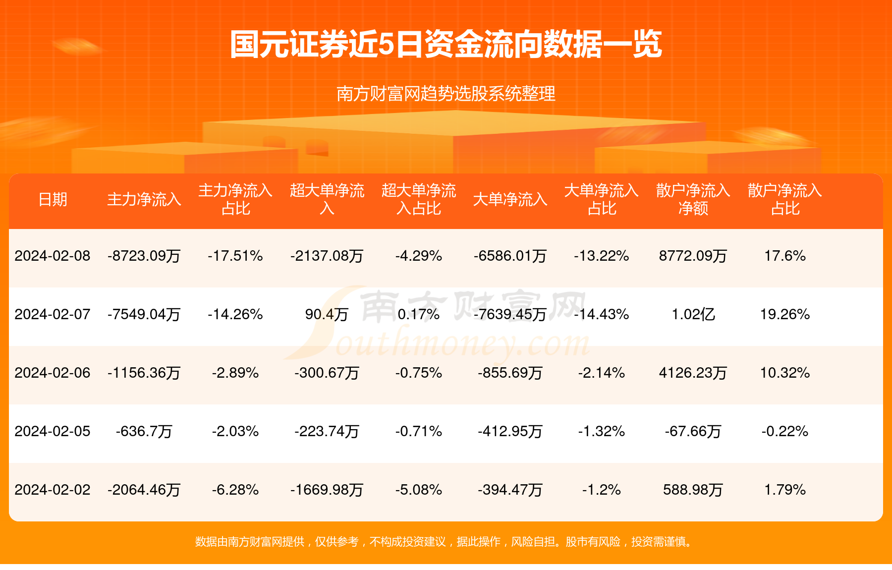 国元证券校招(国元证券校园招聘2020)