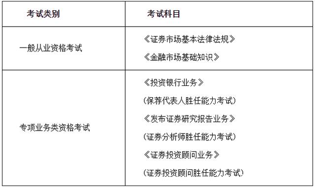 证券从业如何复习(证券从业考试如何备考)