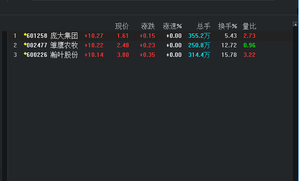 财达证券账号(财达证券账号几位数)