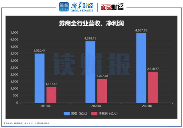 证券业业务(证券业业务发展趋势)